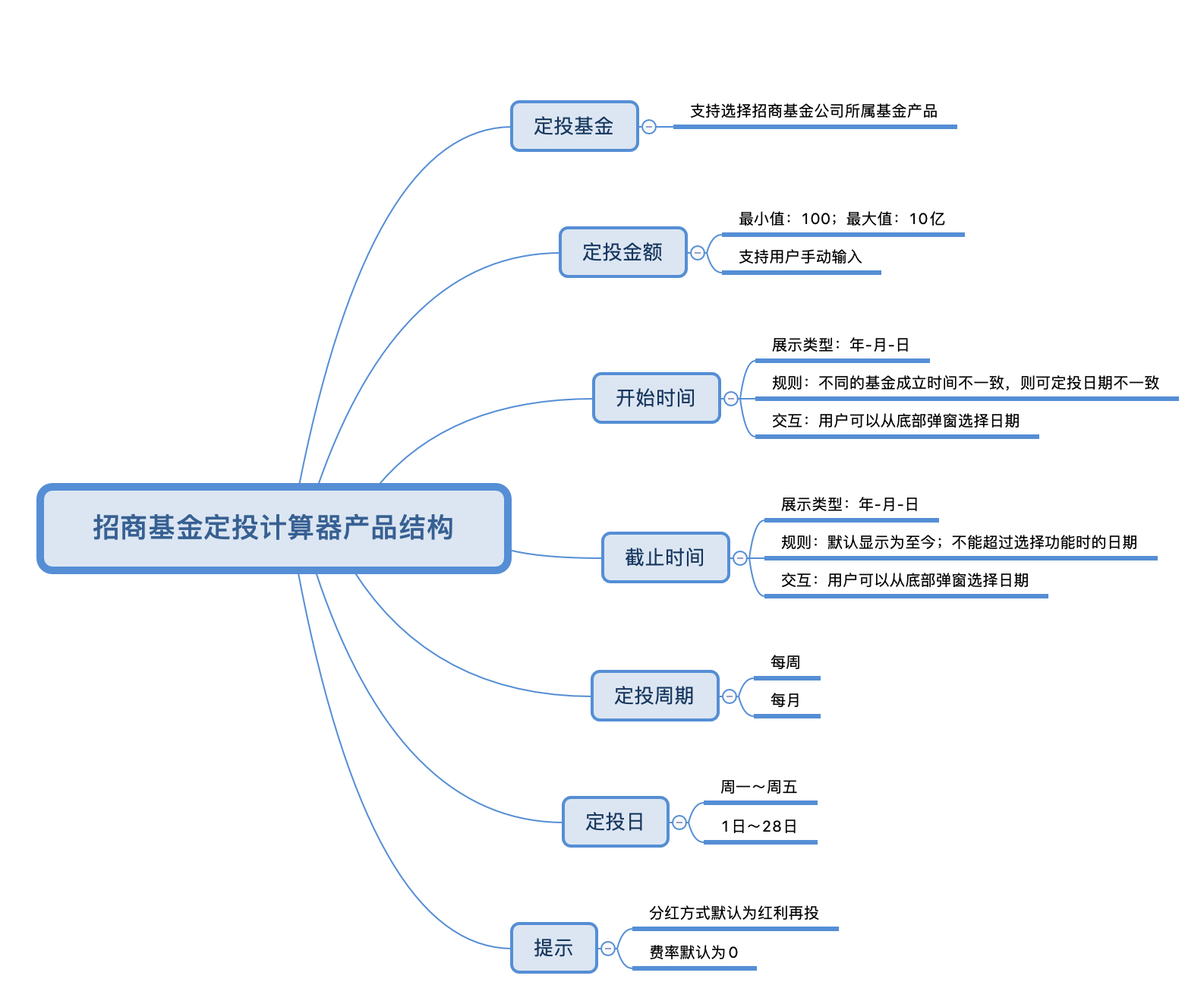 产品经理，产品经理网站